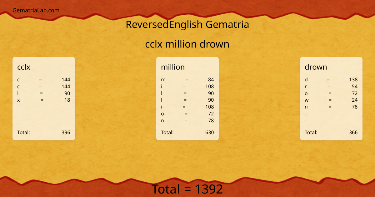 cclx million drown in reversedEnglish Gematria